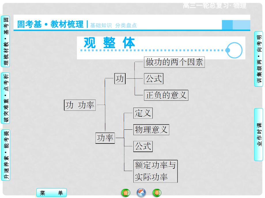 高考物理一轮总复习（固考基+抓细节+重落实）51 功和功率课件（含13高考、14模拟）_第4页