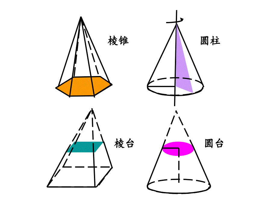 简单组合体的结构特征.ppt_第2页