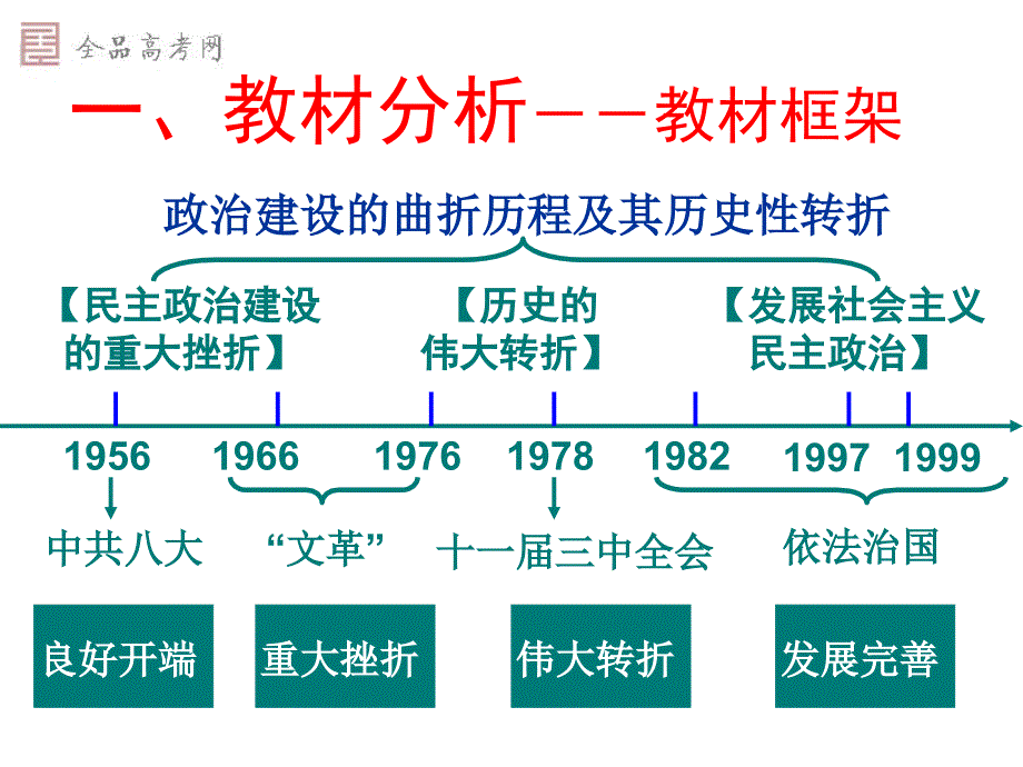 a杭州市历史说课比赛获奖课件五.ppt_第3页