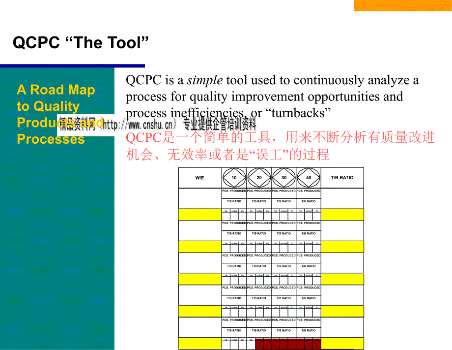 QCPC质量诊断过程分析(ppt 39页)_第4页