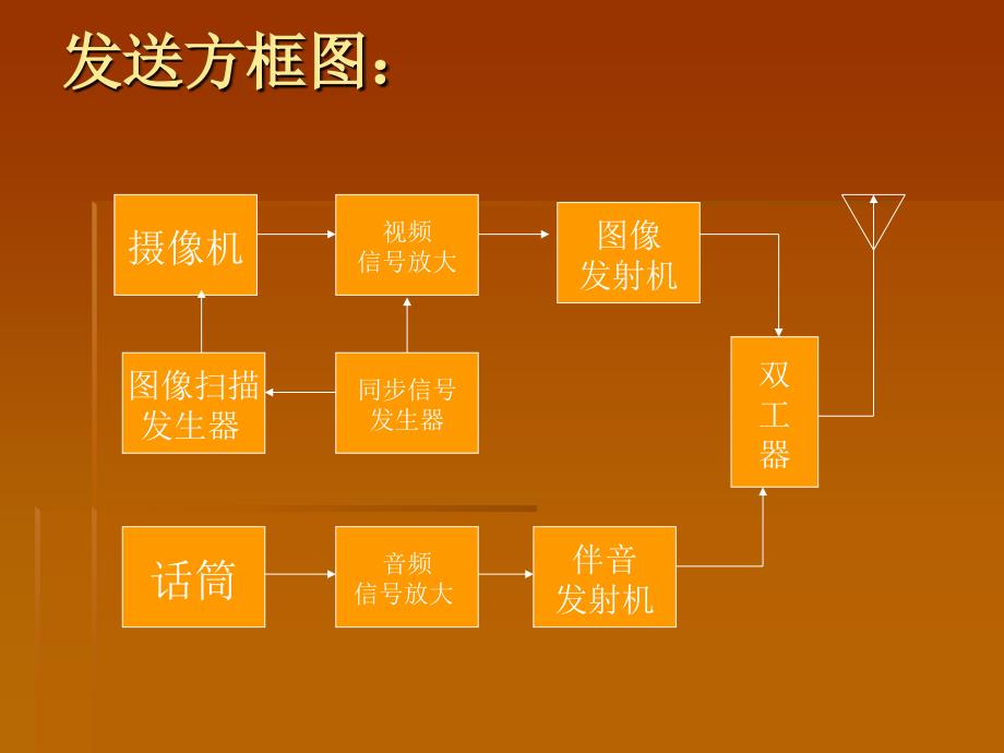 广播电视的基本知识_第3页