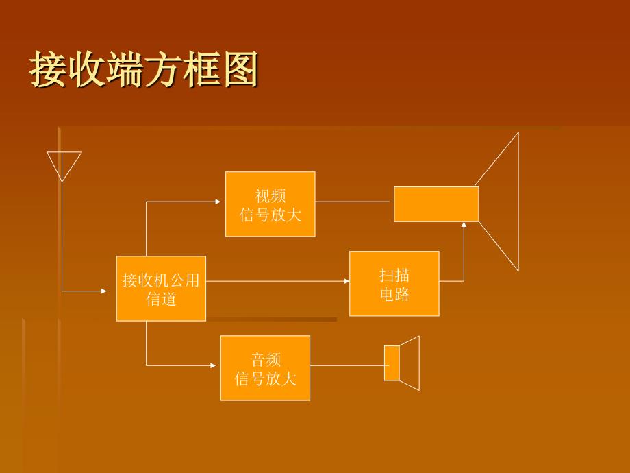 广播电视的基本知识_第4页