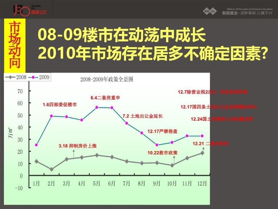 2010长沙通利大厦营销策划报告_第5页