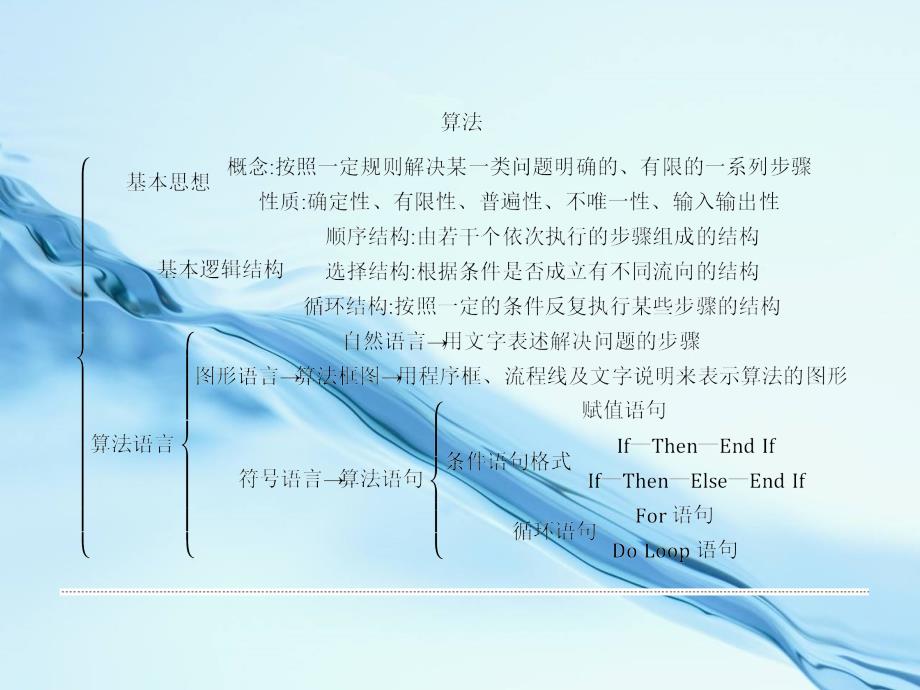 【北师大版】数学必修三：第2章算法初步ppt整合课件_第3页