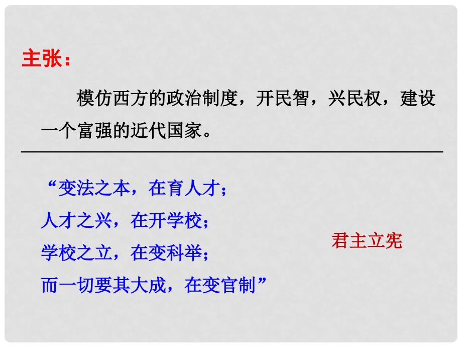 八年级历史上册 第一单元 列强侵华与晚清时期的救亡图存 6 戊戌变法教学课件 岳麓版_第4页