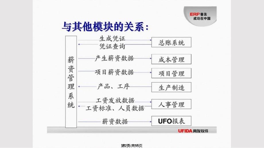 ch用友ERP财务管理薪资管理实用教案_第2页