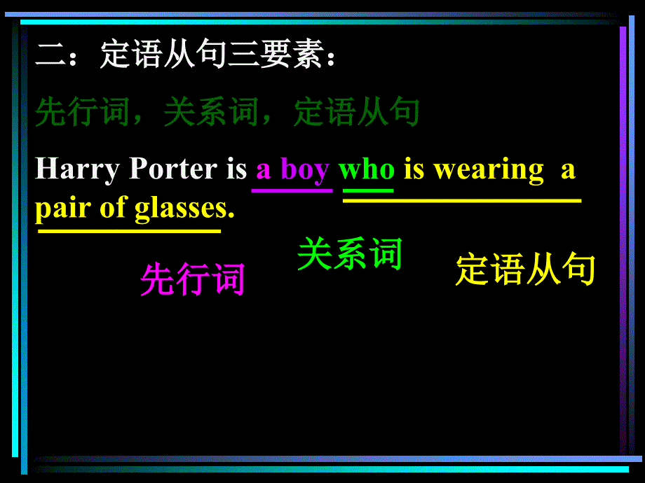 定语从句关系代词与关系副词.ppt_第3页