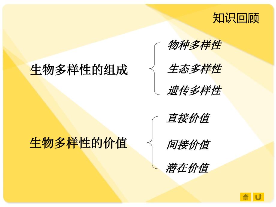 苏教版生物八上15.2保护生物多样性的艰巨使命课件1_第2页