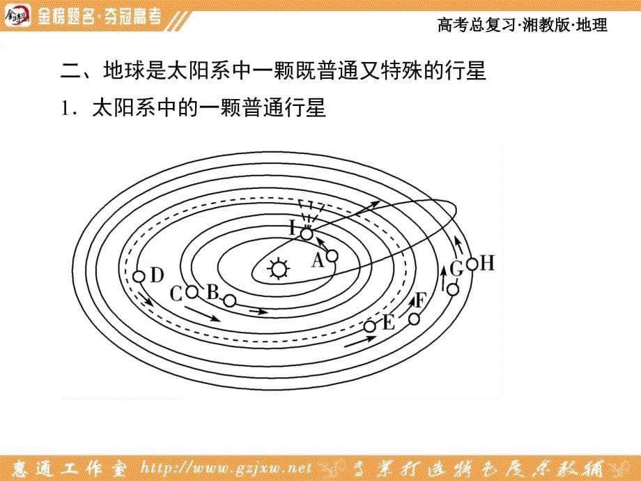 第二节地球的宇宙环境太阳对地球的影响_第5页