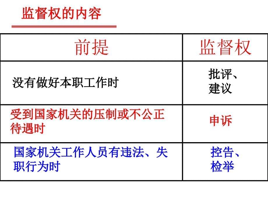 24民主监督守望公共家园_第5页