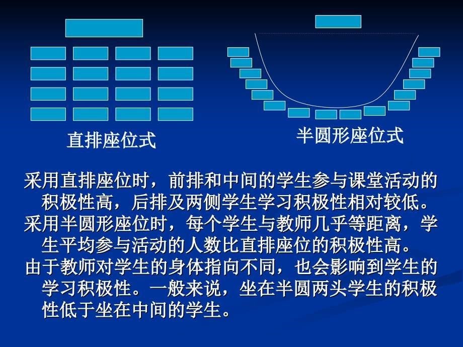 教师的职业语言能力ppt课件_第5页