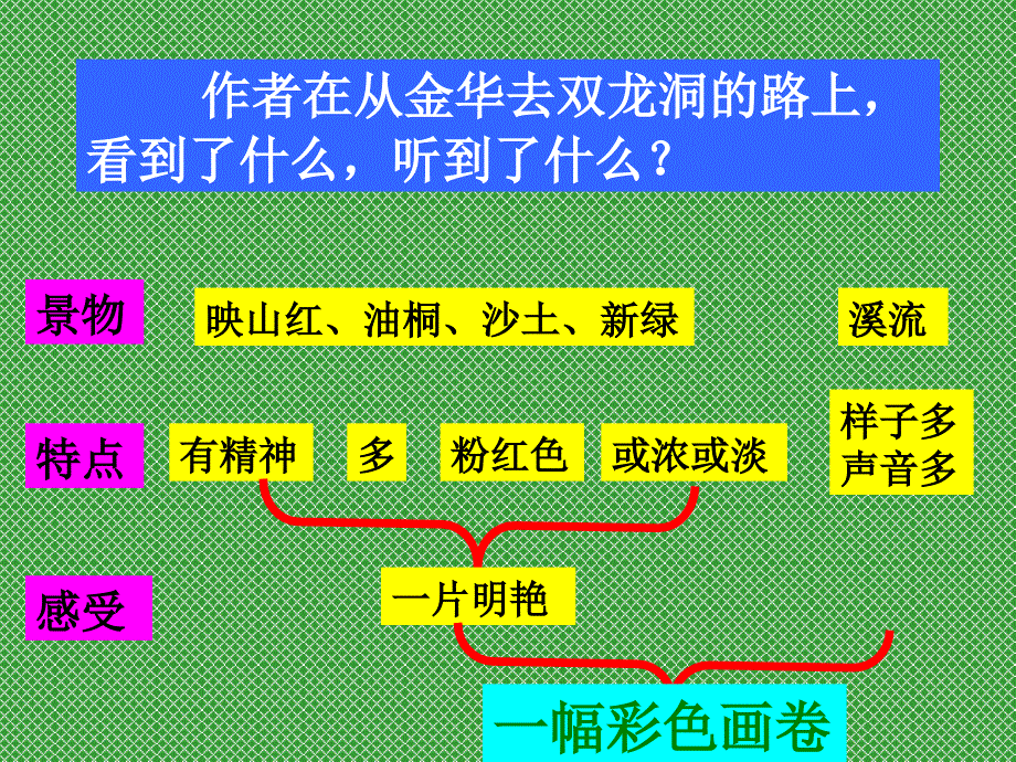 人教版小学四年级下册语文记金华的双龙洞教学PPT课件_第3页