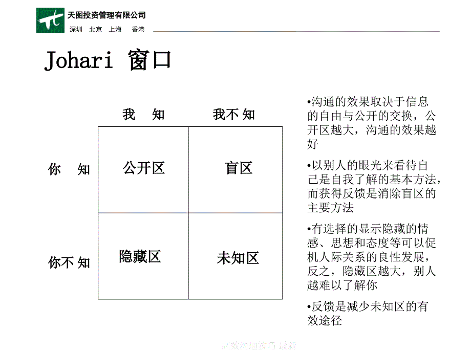 高效沟通技巧最新课件_第2页