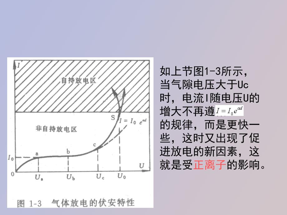 自持放电条件汤逊放电_第2页