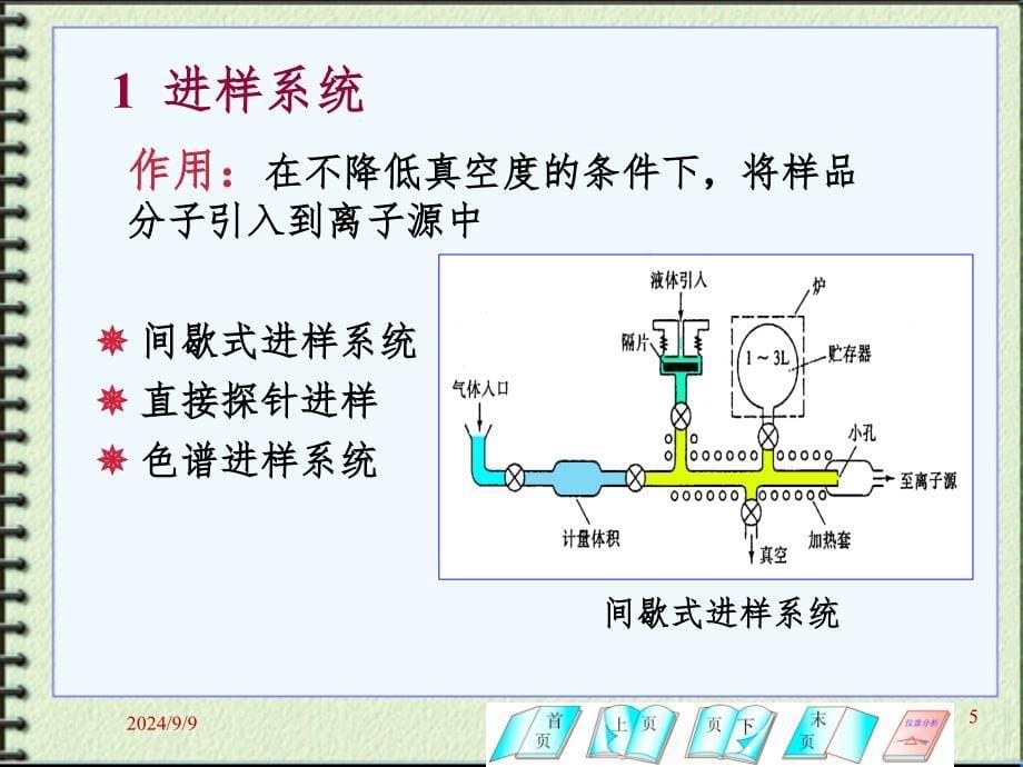 质谱法分析化学PPT课件_第5页