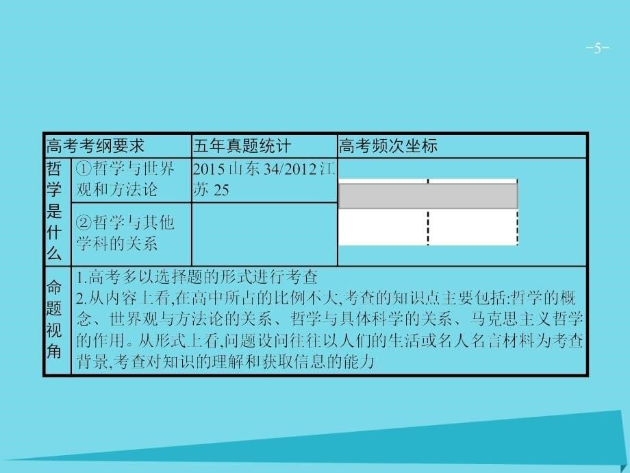 高考政治 1.1 美好生活的向导（必修4）_第5页