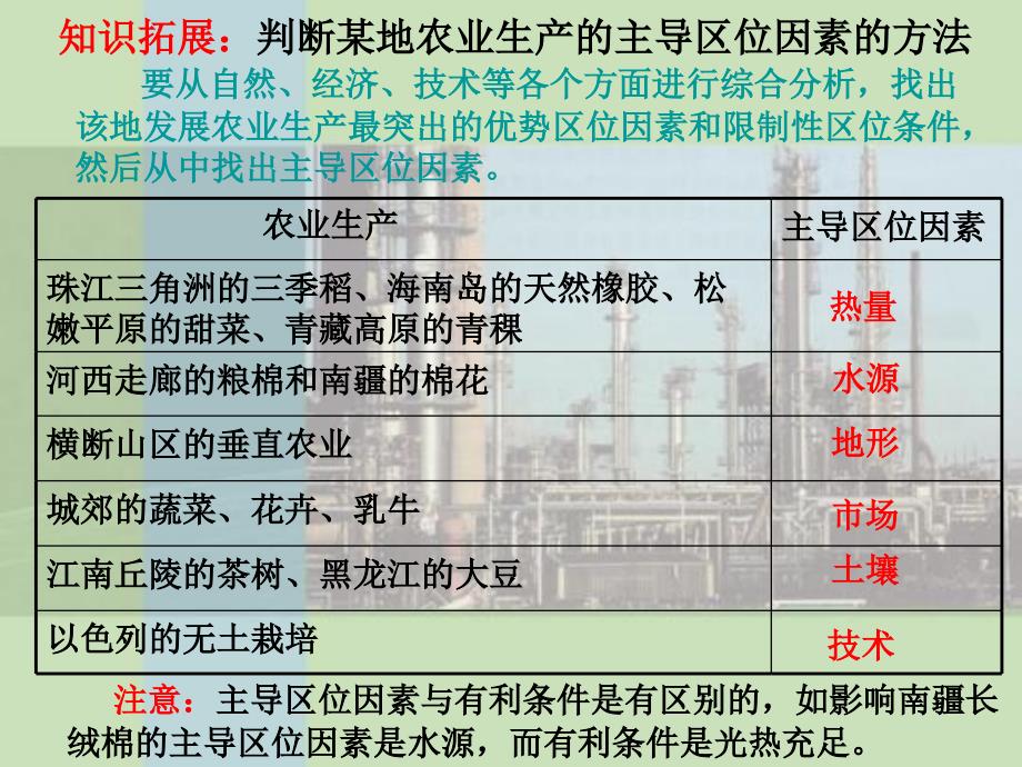 322农业区位和农业地域类型_第3页