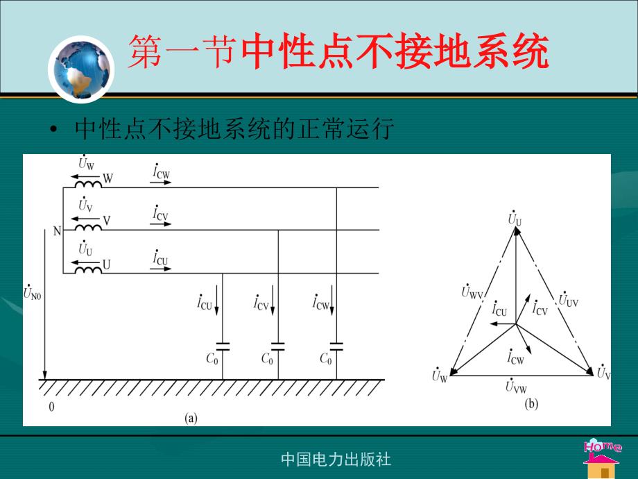 第7章电力系统中性点接地方式_第3页