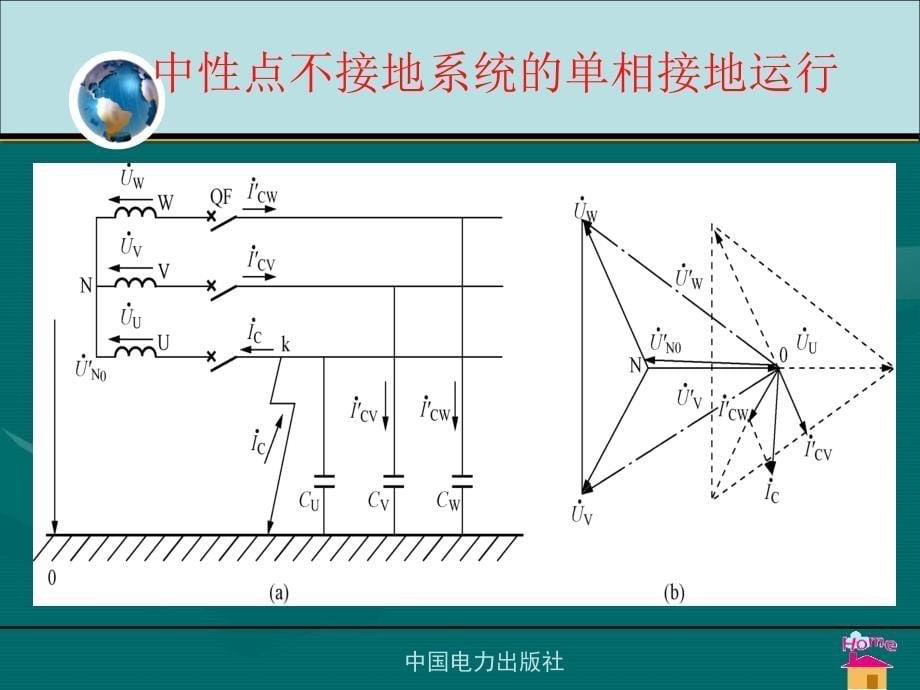 第7章电力系统中性点接地方式_第5页