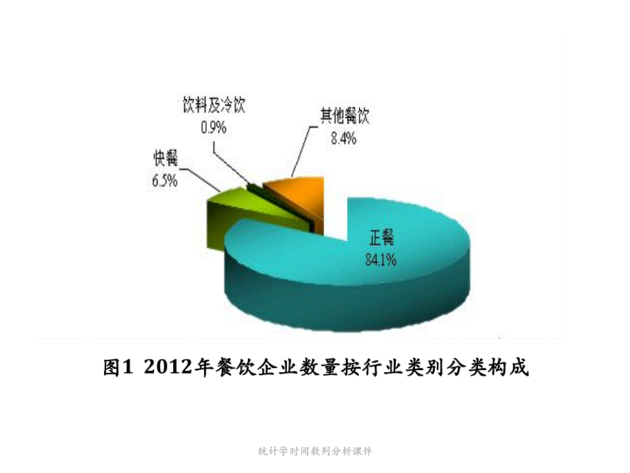 统计学时间数列分析课件_第1页