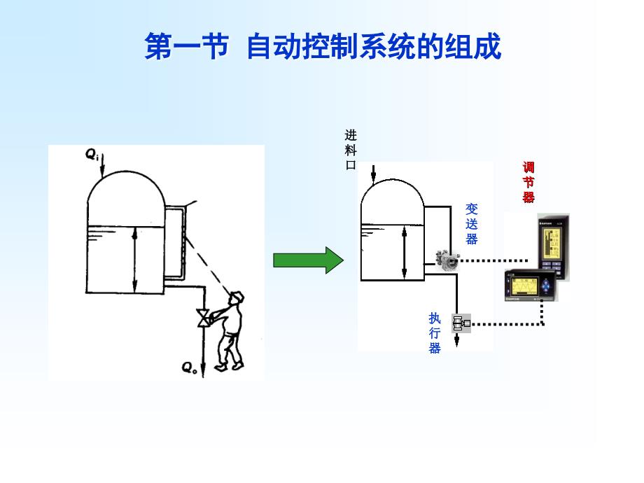 自动控制系统概述教学课件PPT_第2页