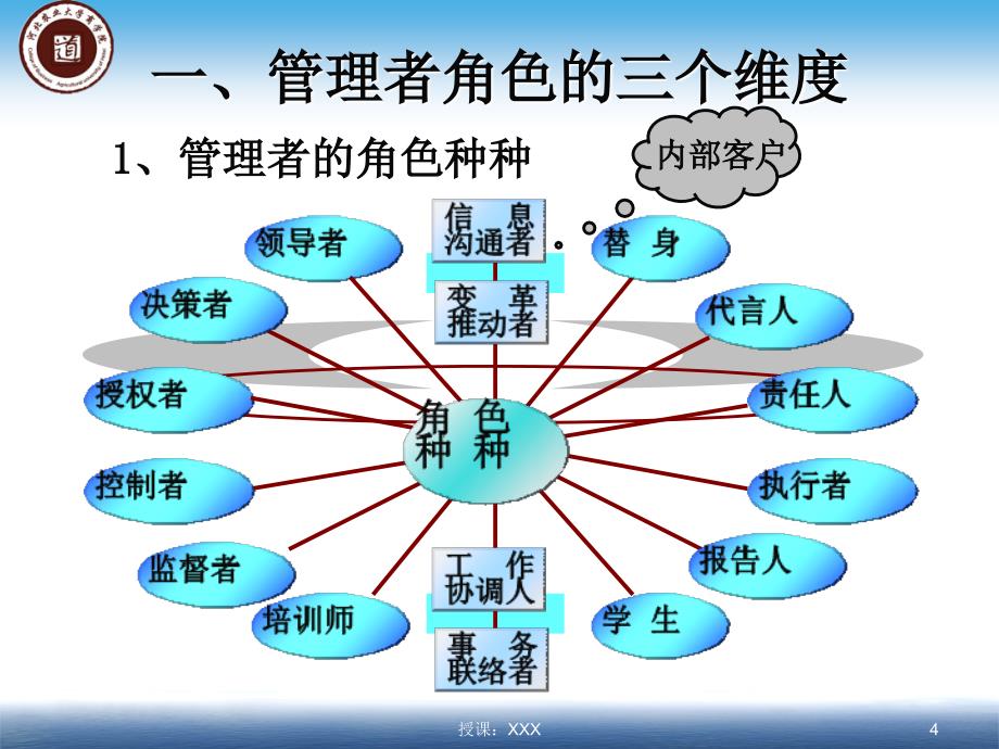 管理者角色定位与认知PPT课件_第4页