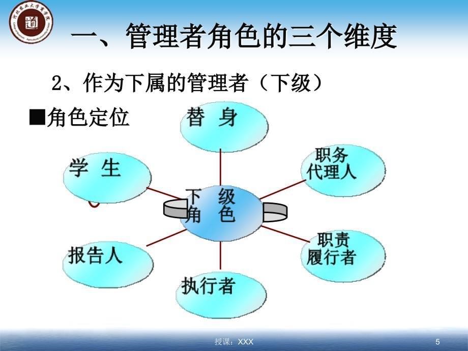 管理者角色定位与认知PPT课件_第5页