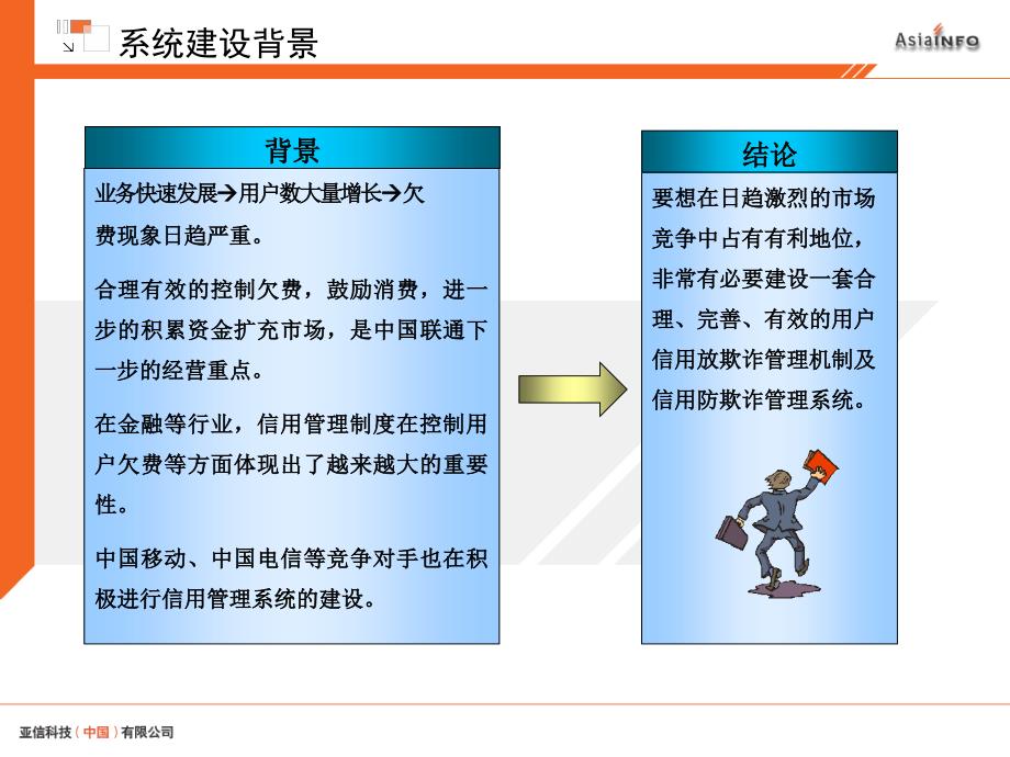 信用防欺诈系统技术交流_第4页