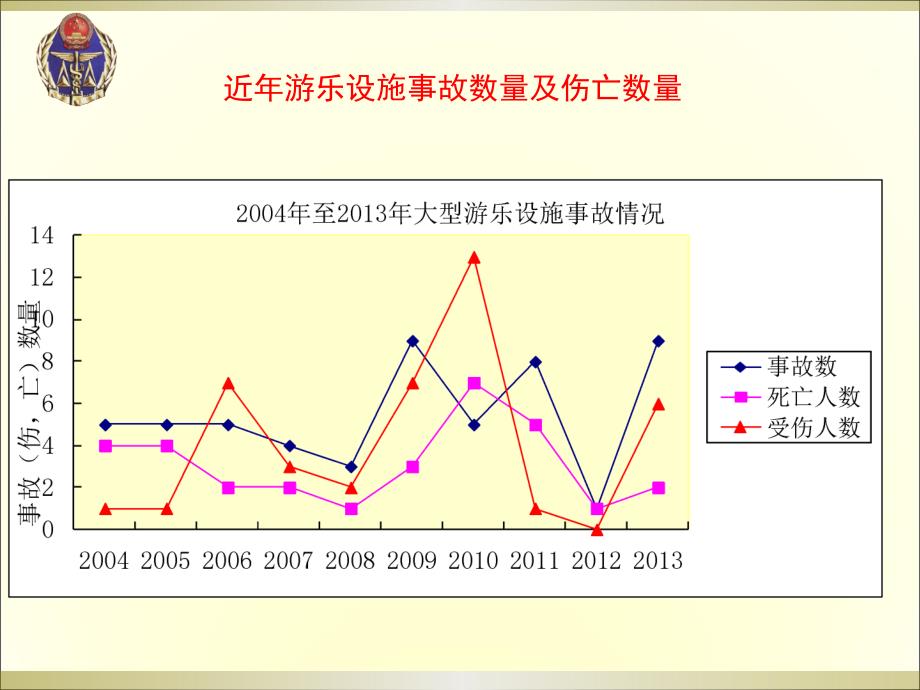 《大型游乐设施培训》PPT课件.ppt_第4页