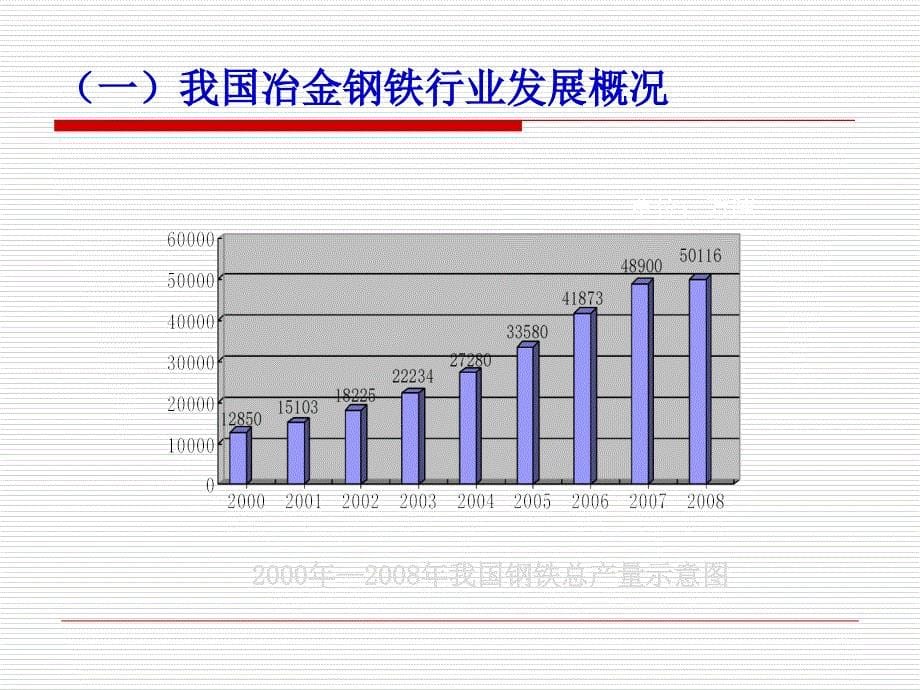 冶金企业安全生产监督管理规定讲义_第5页