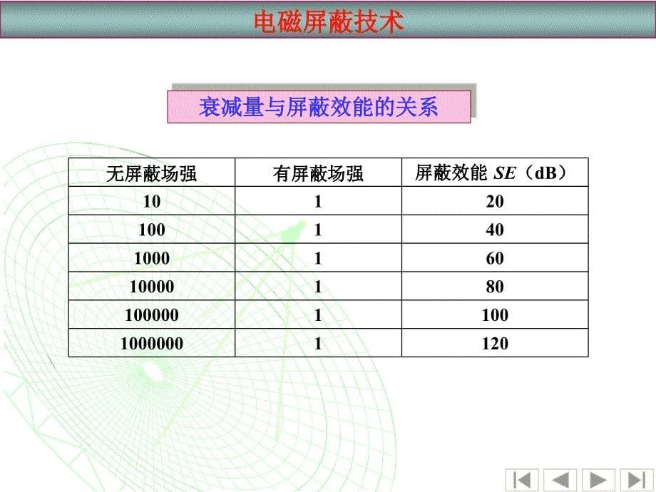 电磁屏蔽技术ppt课件_第5页