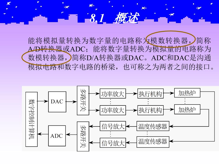 第8章 数模和模数转换_第2页