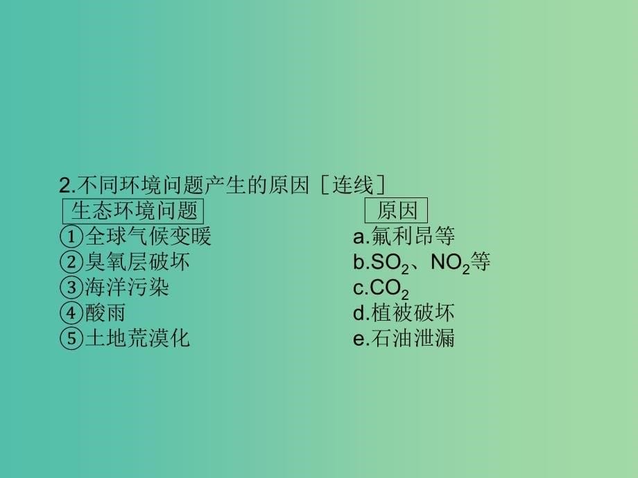 高中生物第六章生态环境的保护第2节保护我们共同的家园课件新人教版.ppt_第5页