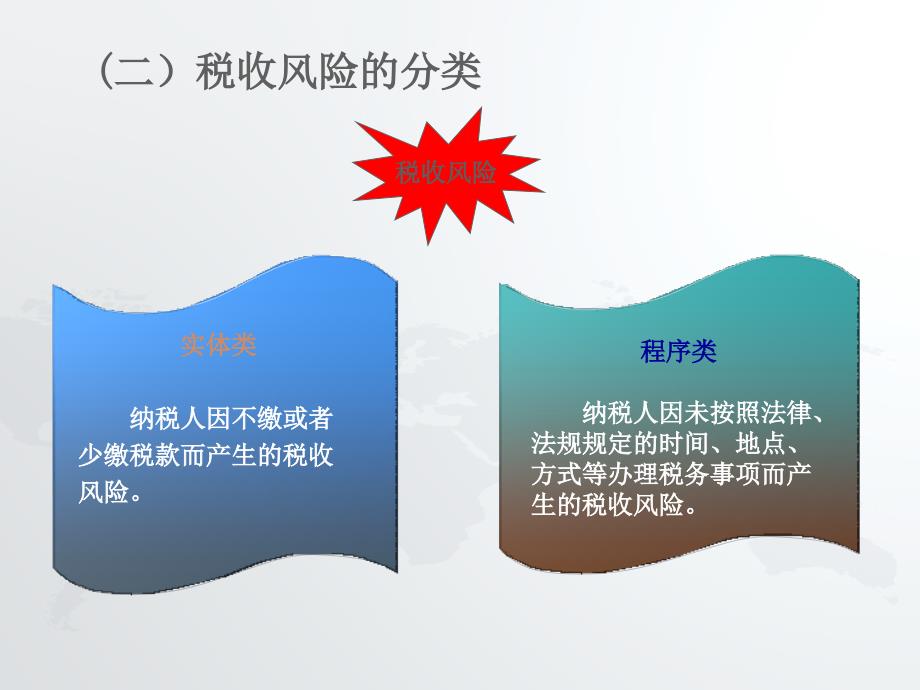 风险应对管理殷建宁.ppt_第4页