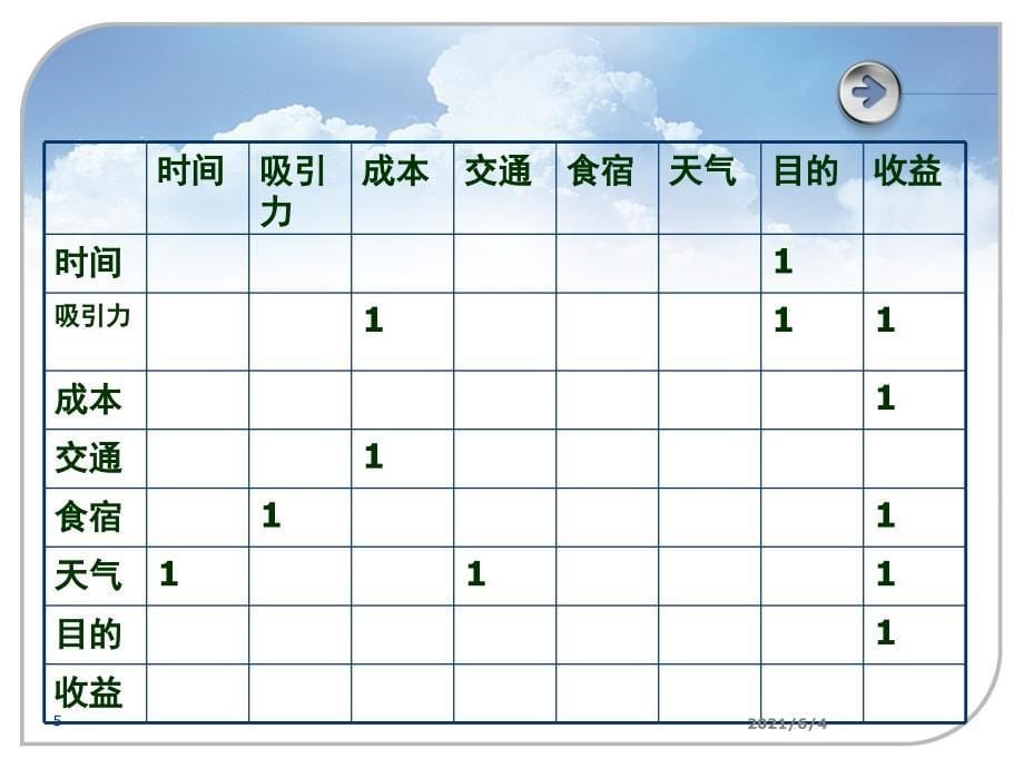 层次分析法应用_第5页