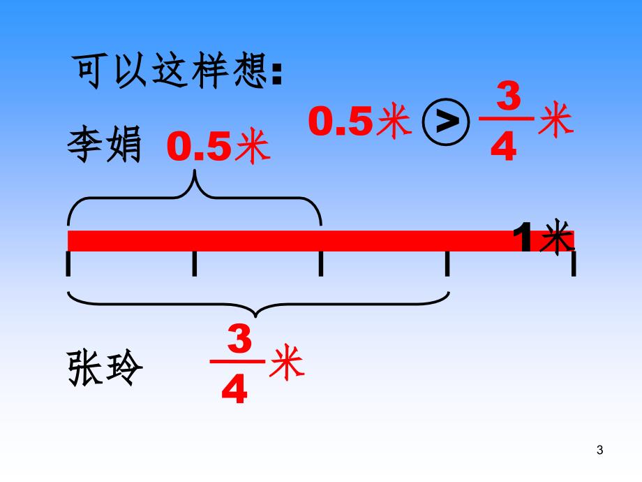 分数与小数的互化PPT演示课件_第3页