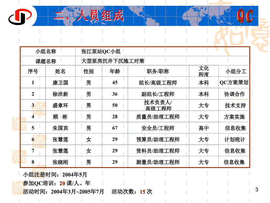 大市政工程沉井施工之型泵房沉井下沉施工对策_第3页