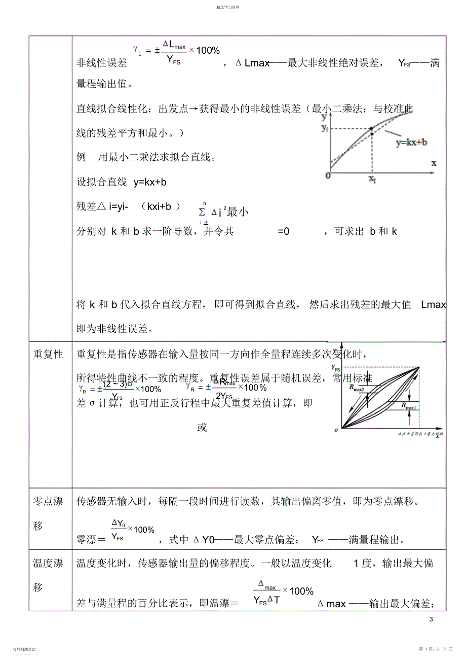 2022年传感器原理复习提纲及详细知识点模板_第3页