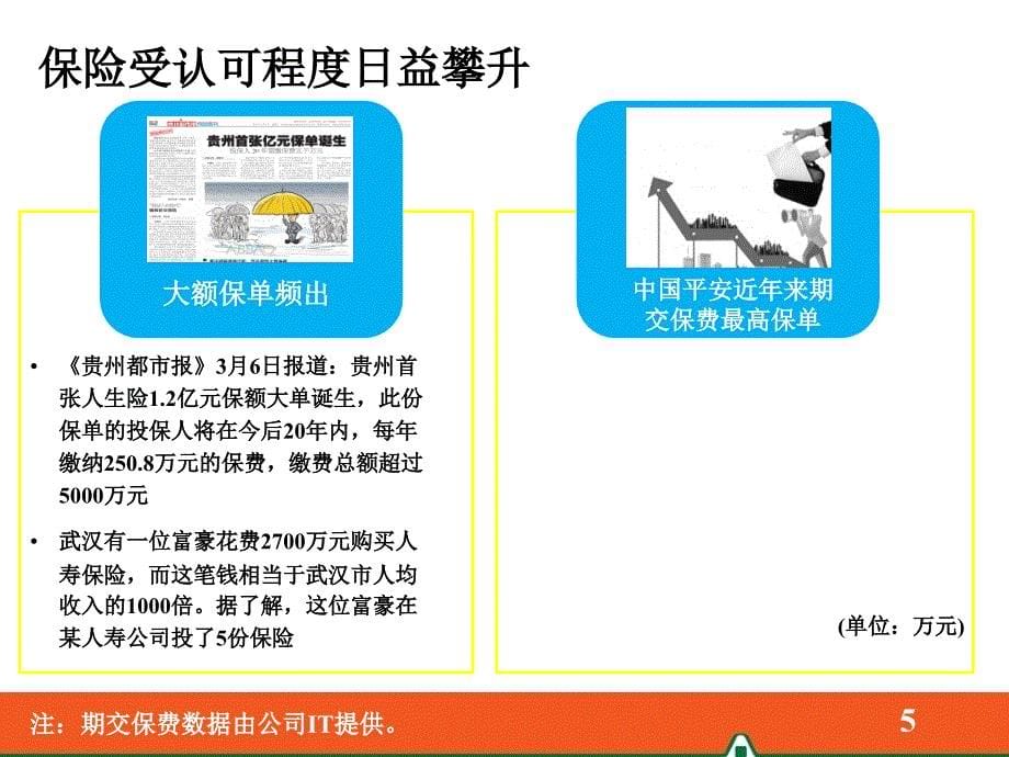 某保险公司产品介绍_第5页