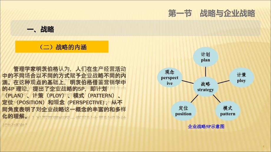 企业战略管理ppt课件_第4页