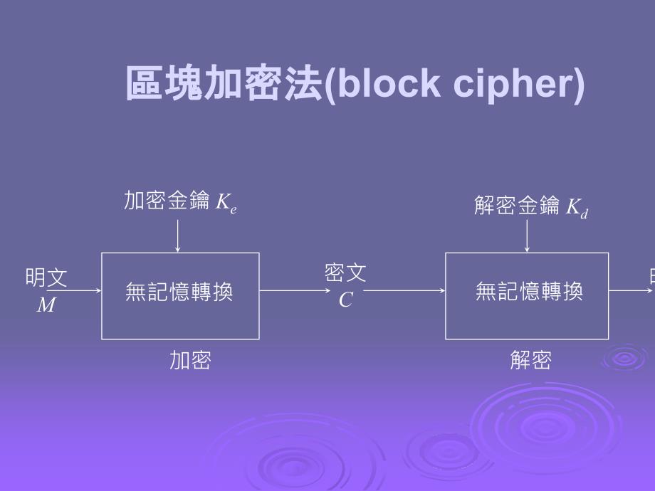 密码学与网路安全第2章古典加密技术_第4页