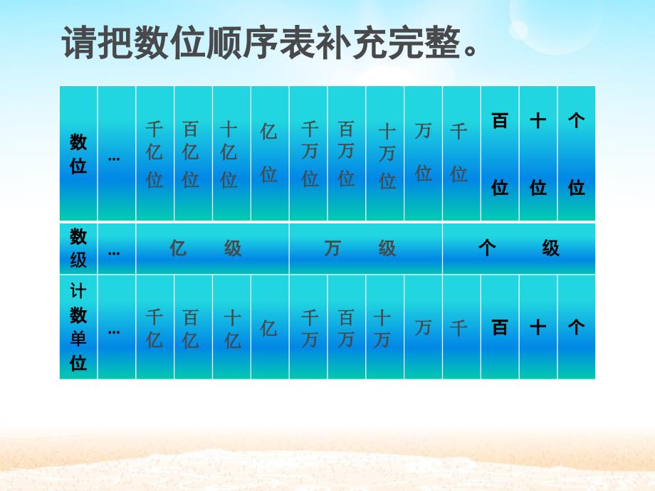 四年级数学上册大数的认识_第2页