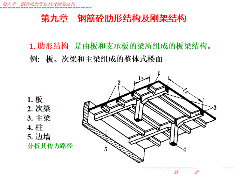 水工钢筋砼结构学：第9章 钢筋砼肋形结构及刚架结构1_第2页