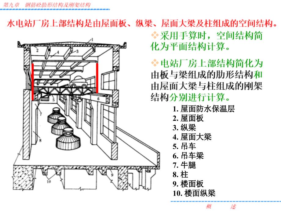 水工钢筋砼结构学：第9章 钢筋砼肋形结构及刚架结构1_第4页