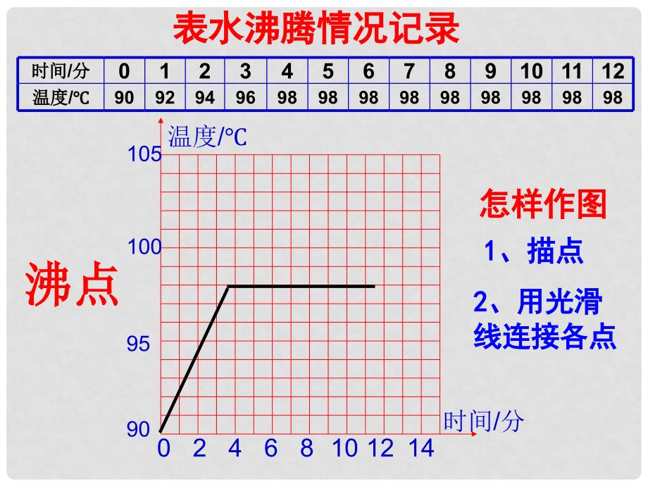 七年级科学上册 4.6《汽化与液化》（第2课时）课件 浙教版_第4页