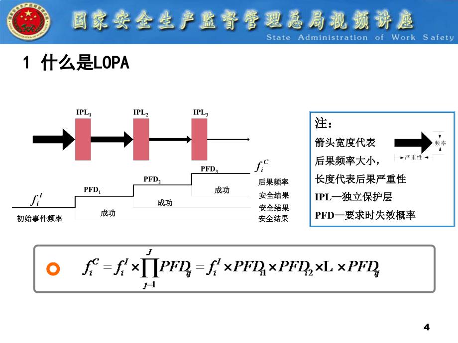 保护层分析(LOPA)方法简介概要课件_第4页