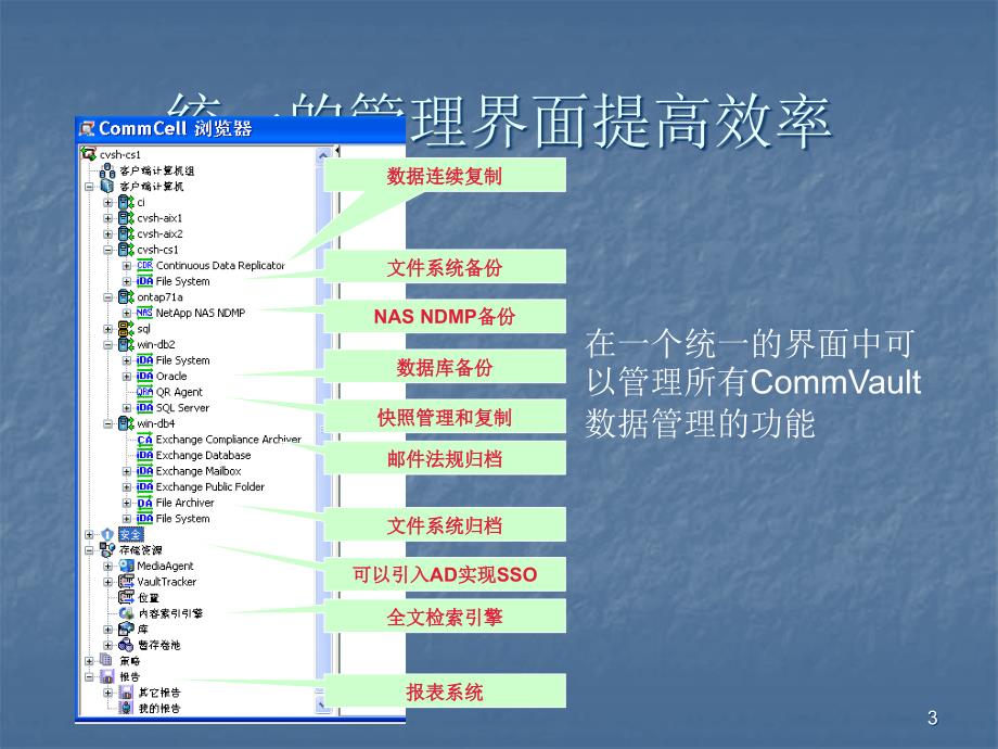 Simpana管理界面ppt课件_第3页