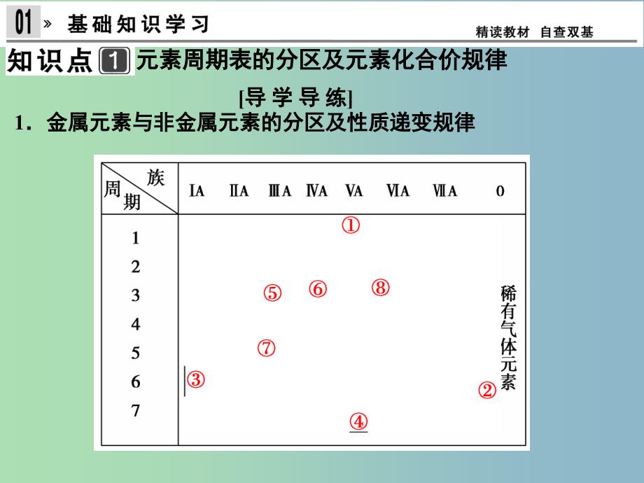 高中化学 1.2.2元素周期表和元素周期律的应用课件 新人教版必修2.ppt_第4页