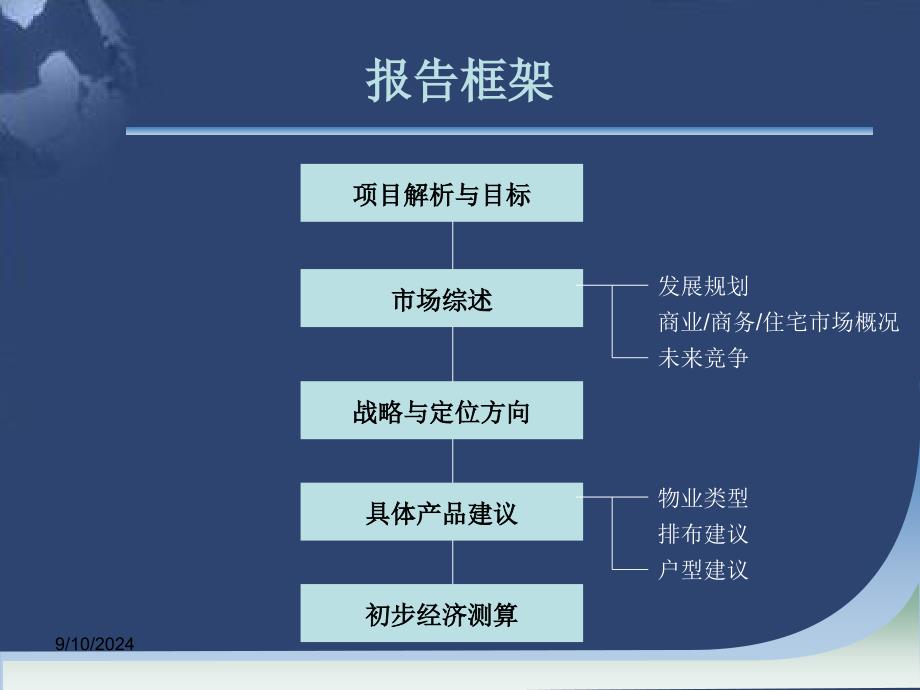 长安镇长青路地块研判报告汇报稿130p_第4页