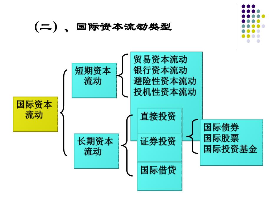 国际资本流动_第3页